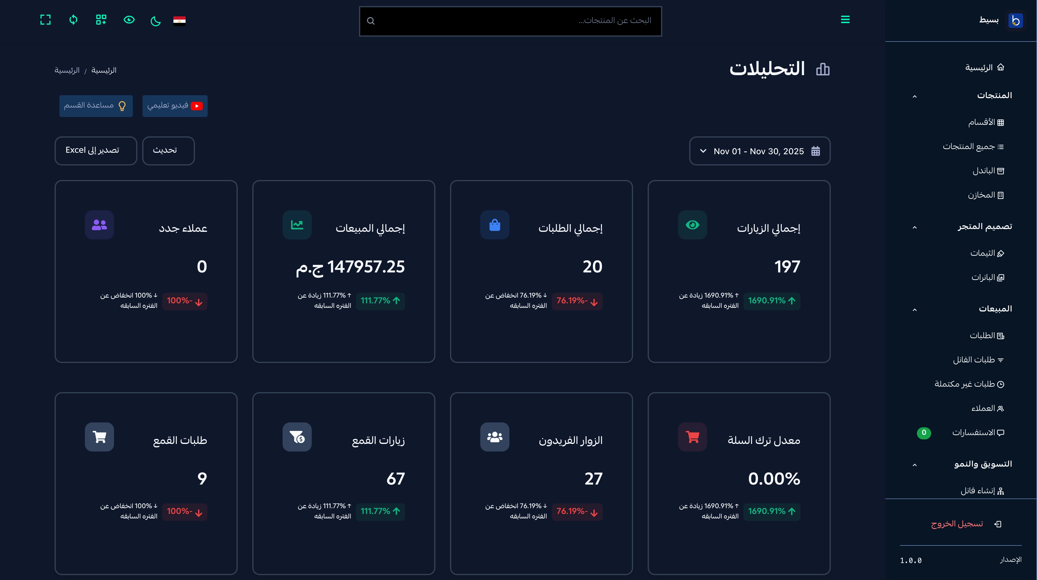 لوحة التحليلات