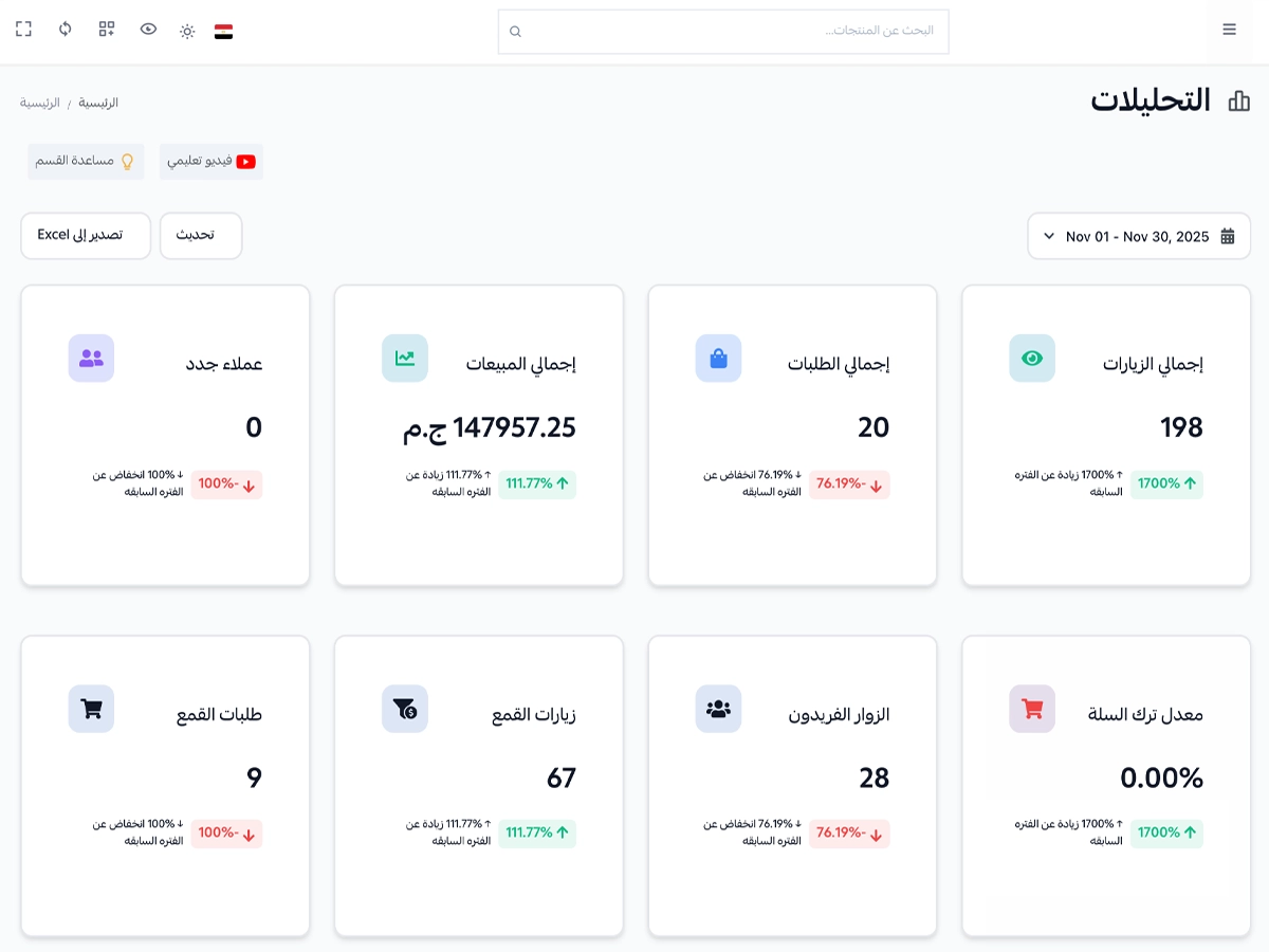 لوحة تحليلات قوية